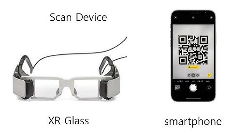 (3D-V3) Next Generation Digital SCM Intelligent Suite using Blockchain(for MES, WMS, TMS, OMS, ERP)