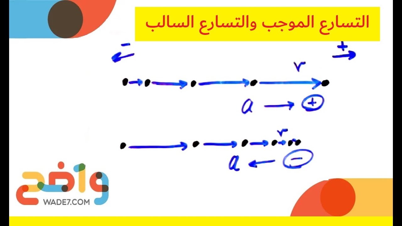 التسارع الموجب والتسارع السالب (فيزياء 1)