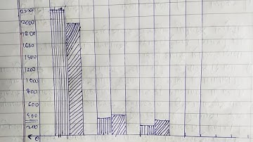 Geography bridge course test no.3 for class 10th
