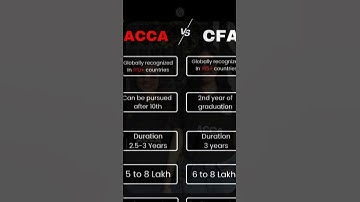 ACCA vs CFA? 🥊 : Which is Better #Shorts #ACCA #PW #CFA