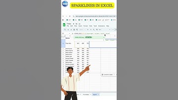 How to Use Sparklines in Google Sheets | Mini Charts Inside Cells | #shorts