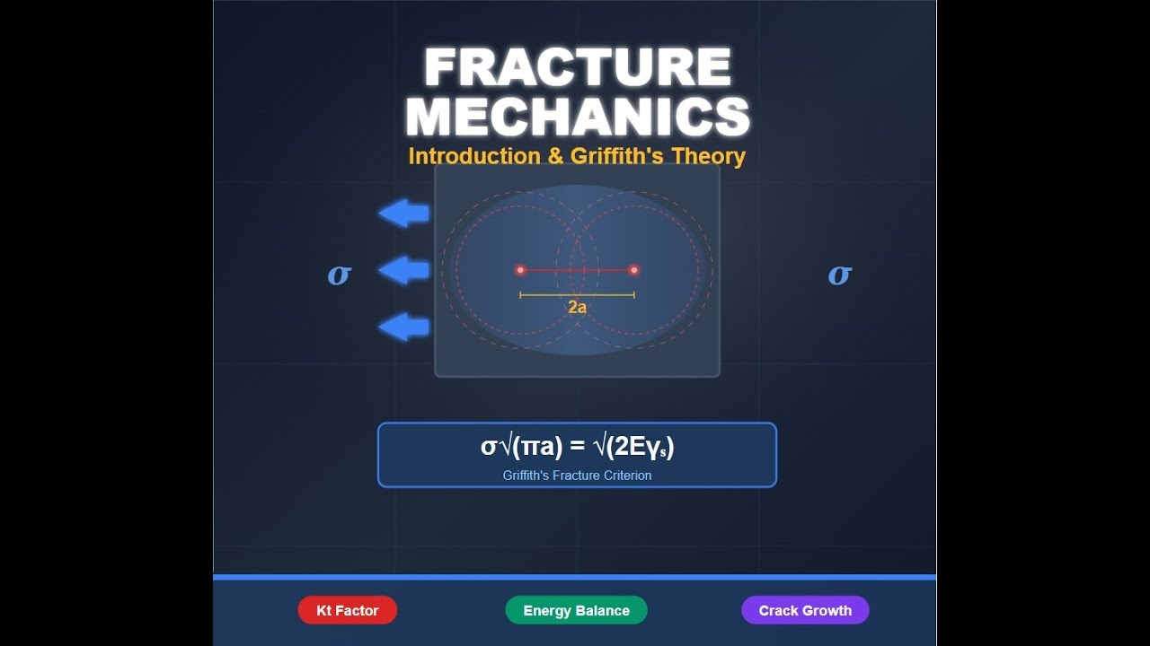 3 Fracture Mechanics - YouTube