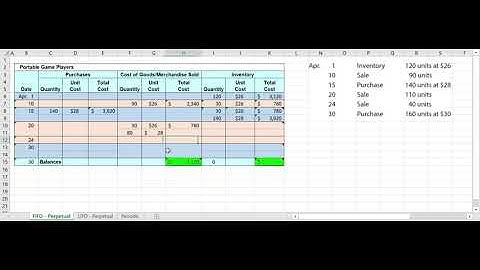 FIFO   Perpetual Inventory System Example