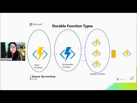 Video: Ano ang azure durable functions?