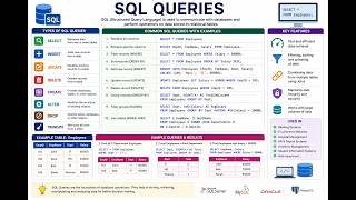 Introduction to SQL Queries....