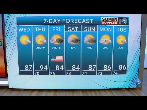 WAVY Weather Morning Update | Sep. 9, 2026
