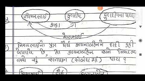 STD 4 GM PARYAVARAN CH 3  NANDU SATHE AK DIVAS P 5  BY RATHOD AVNI