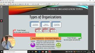 Project Management Unit 2 (Part 1), MBA, Role of Project Manager