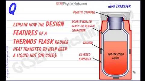 GCSE Physics Revision - Design Features of a Thermos Flask - DayDayNews