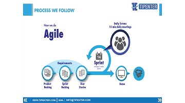 TipEnter Technologies mobile app development company