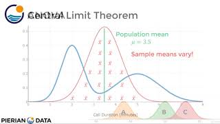 Probability and Statistics for Business and Data Science - learn Statistics