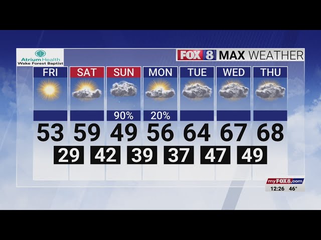 Expect a clear Friday and a warm Saturday in the Piedmont Triad