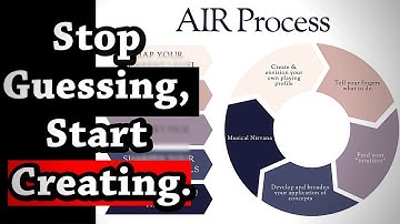 A brand new 5-step Method to Improvisation & Soloing