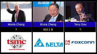 Top Richest People in Taiwan (2026 Ranking)