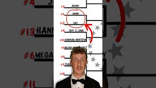 Will #12 Zac or #5 Hank win? #barstool #barstoolsports