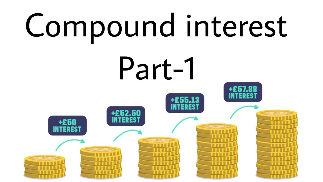 Tutorial Compund Interest Rate Compound interest|part-1|Grade-10 - YouTube