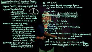 1. Randomization-Based Hypothesis Testing (part 1 of 3)