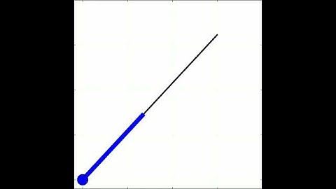 Purdue ECE 680 FunWork2; Kaushal Kamal Jain; Controller Observer Compensator