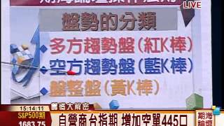 鍾建安-0729 明日觀察 看多方力守關卡反攻∣期海論壇∣三立財經台CH88