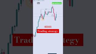 CHOCH TRADING STRETEGY #shorts #trending #viralvideo #viralshorts