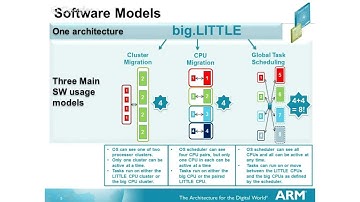 ARM big.LITTLE Hangout with the Experts