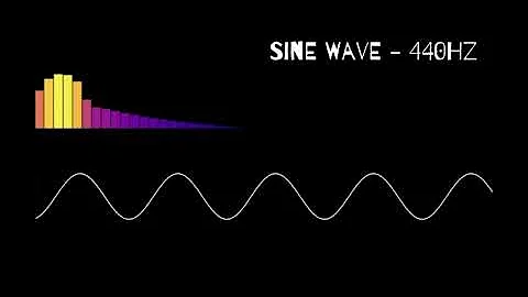 SINE WAVE at 440Hz(A4)