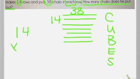 CUBES Strategy -Problem Solving