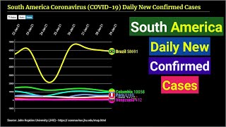 South America Coronavirus Daily New Confirmed Cases Graph from | 1st December 2020 to Latest Update