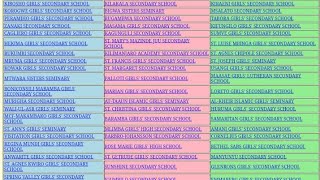 NECTA -Tazama matokeo ya kidato cha pili na cha Nne 2021/2022