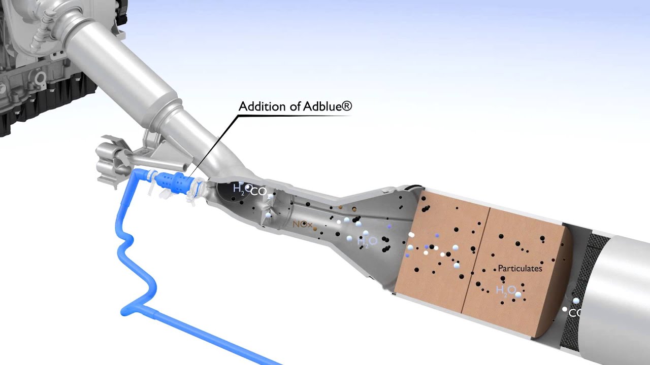 AdBlue DEPOLLUANT GASOIL AD BLUE - ADDITIF POUR VEHICULES DIESEL