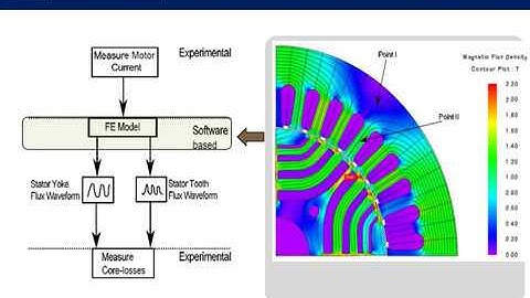 SAIEE Rotating Machines Section | Presentation by Lesedi Masisi