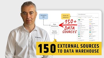 How to integrate a data warehouse with 150+ external sources?