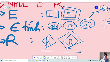 EXPIRED - Ôn thi học kì Lý Thuyết CSDL Chương 2 PART 1 (PTIT)