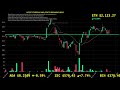🔴 Live: ETHEREUM 24/7 Market Structure Pulse | ETH Price, Ticker & Crypto News