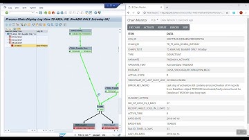 Fix SAP BW process chains in a web page