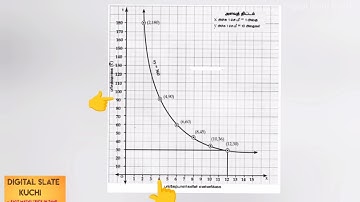 TN 10th Maths//Exercise 3.15//Question Number- 4,5,6//In Tamil
