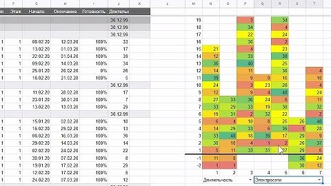 Визуализация гугл таблицы за 4 мин