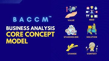 Understanding Business Analysis Core Concept Model (BACCM)