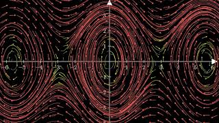 MCR2 - The Pendulum State Space Representation (Phase Portrait)
