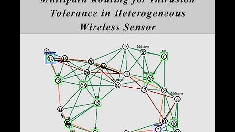 Multipath Intrusion Tolerance Redundancy Management in Heterogeneous WSN NS2 Project