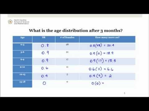 Applied Finite Math: The Leslie Model Applied Finite Math: The Leslie Model