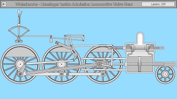 Inside Admission Walschaerts Valve Gear - Interactive Animation (available on itch.io)