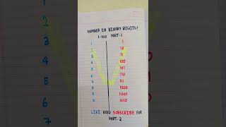 1-100 Binary number (part-1)