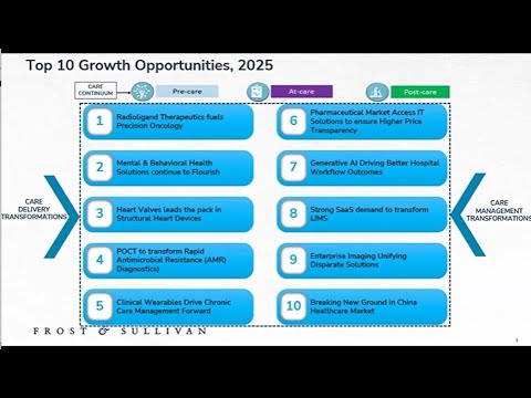Healthcare Transformation: Top 10 Growth Opportunities Shaping the ...