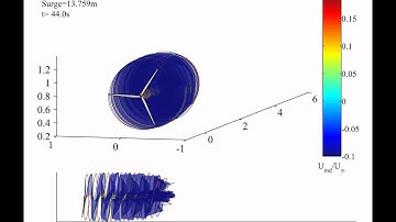 Wake simulation of NREL 5-MW Turbine on surging ITI Energy barge in 6m/s winds
