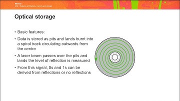 GCSE (J277) 1-2 Memory and Storage Revision Summary