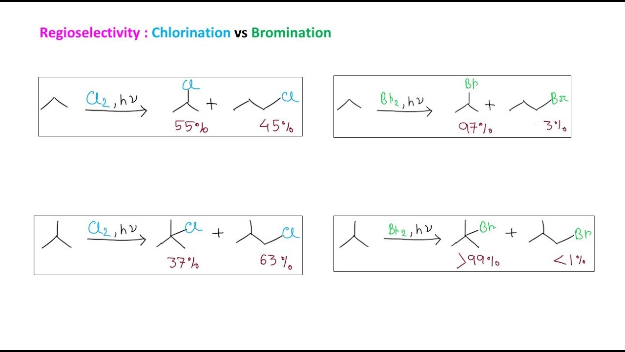 Reactions of Free Radical | Substitution reaction | Halogenation | NBS | Free Radicals - Part 7