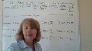 Dollar Value Lifo   Inv Method