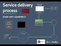 BMAR211 SU5CH7 - The Service Delivery Process 2021
