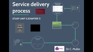 bmar211 su5ch7  - the service delivery process 2021